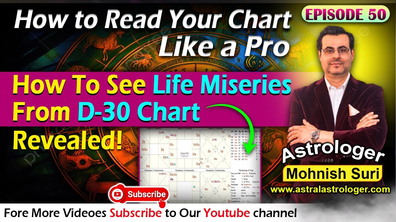 Episode 50: Learn Vedic Astrology: Secrets of D-30 Chart