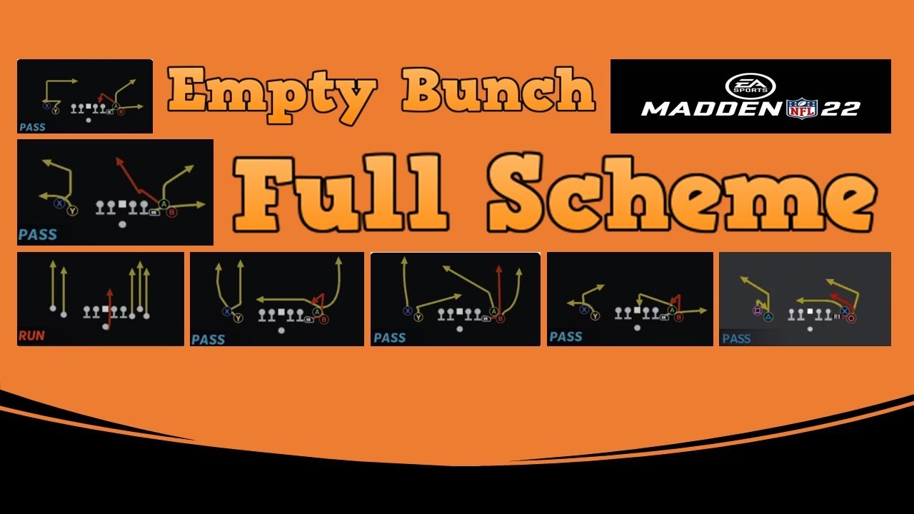 M22: Full Empty Bunch Offensive Scheme