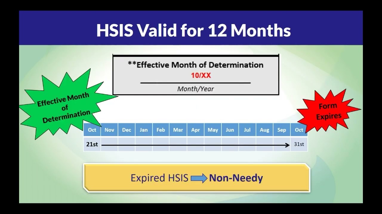 Household Size Income Statements