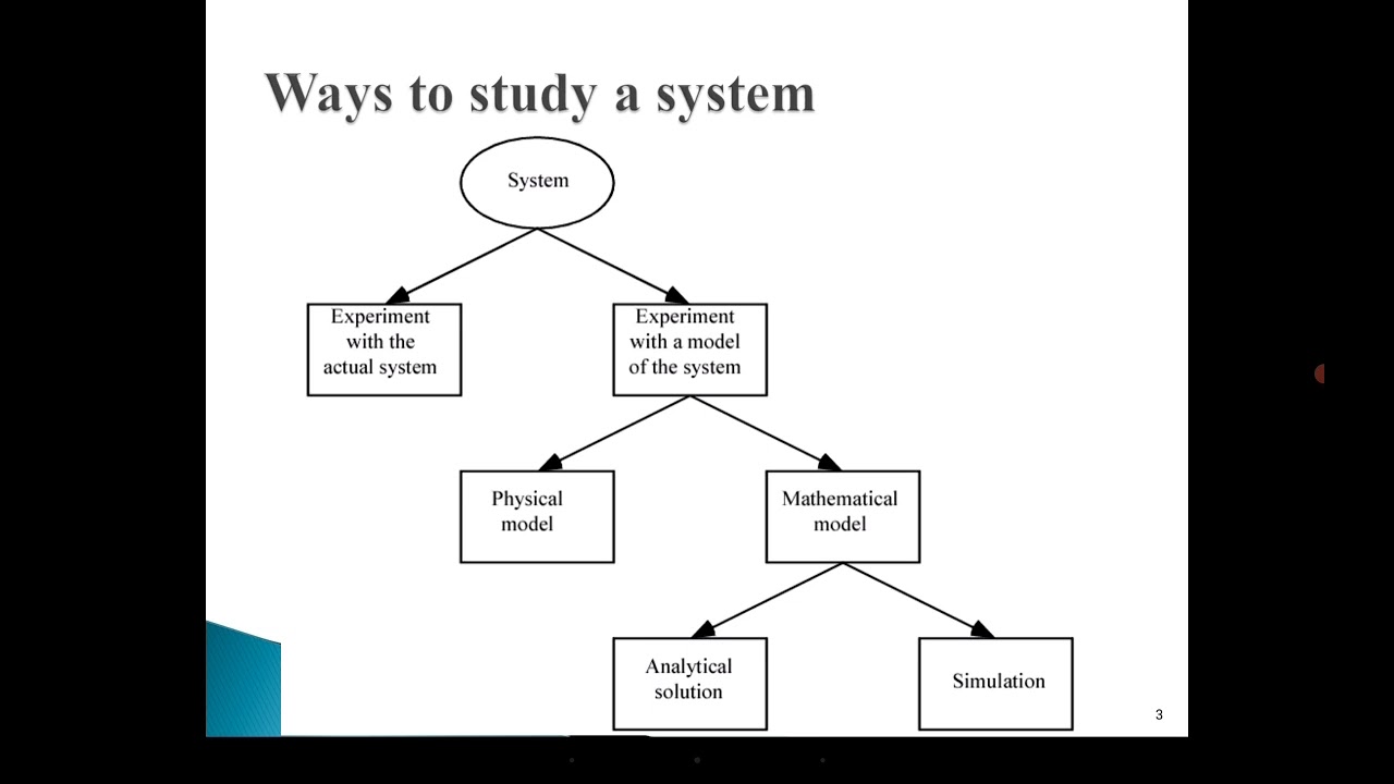 Discrete-Event System Simulation