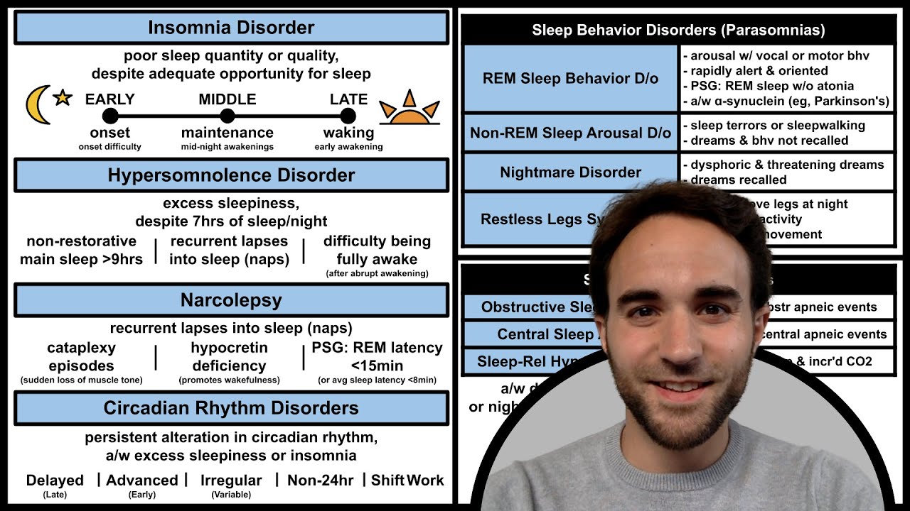 Sleep Disorder Diagnosis