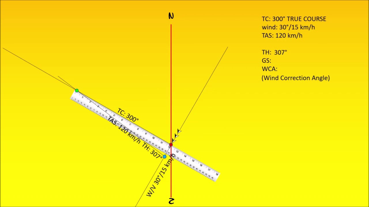 Wind Triangle 02   cheat sheet