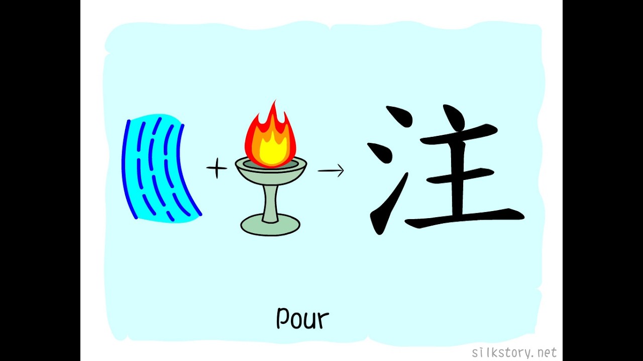 The Story of Chinese Character: 注