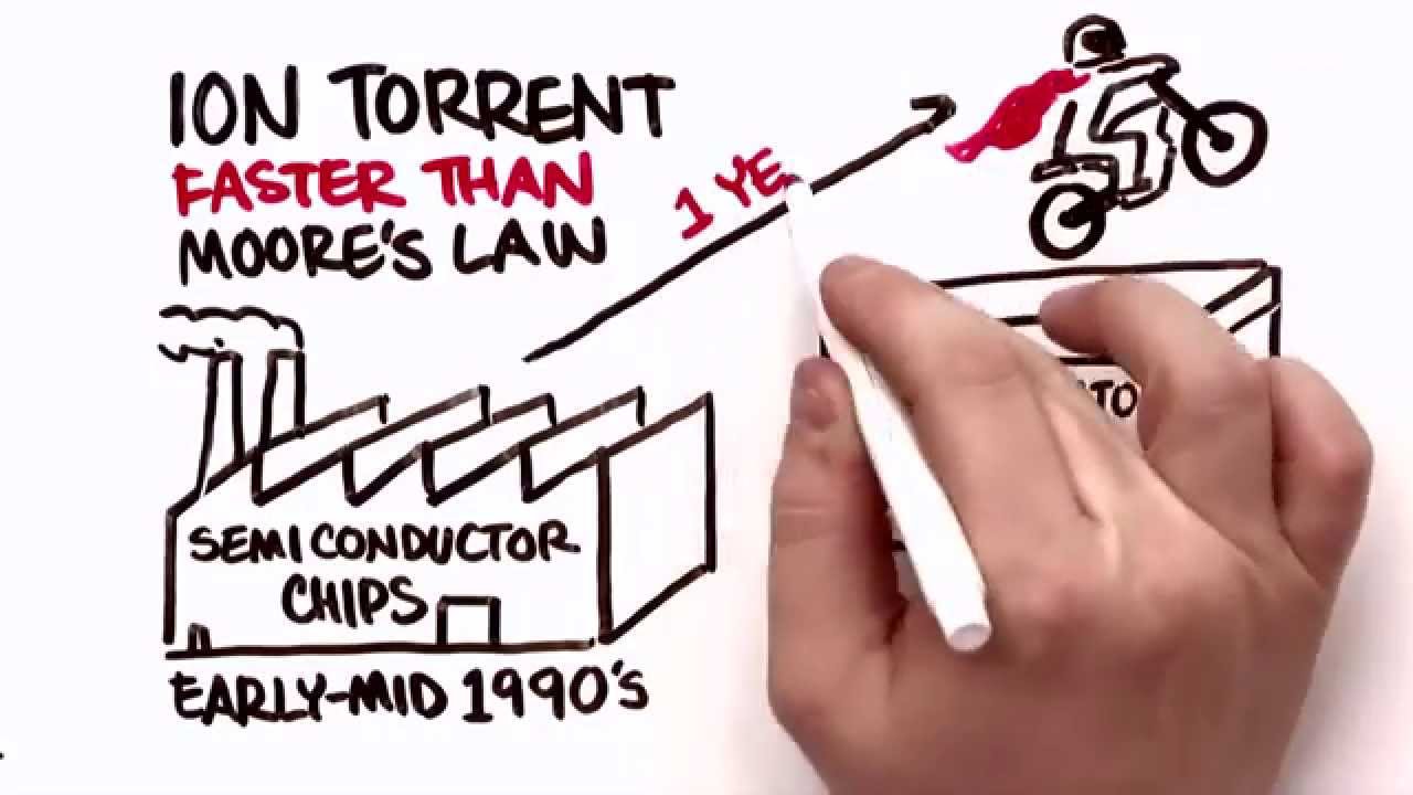 See why Ion semiconductor sequencing technology is faster than other sequencing methods