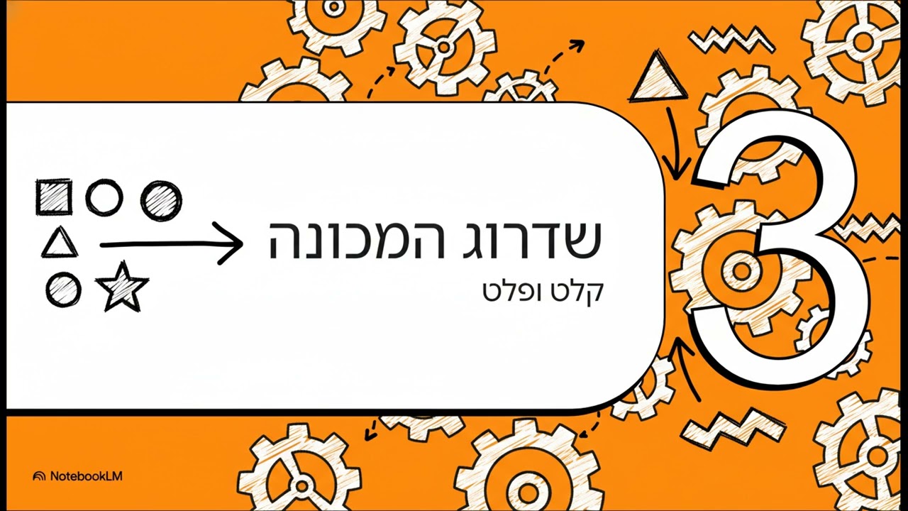 פונקציות פעולות בפייתון  מכונת הקוד הראשונה