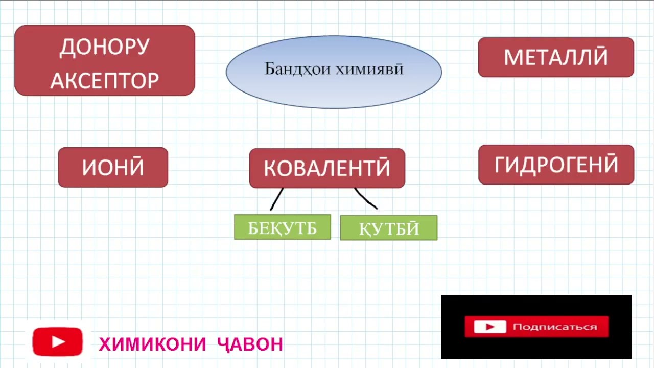 БАНДҲОИ ХИМИЯВӢ