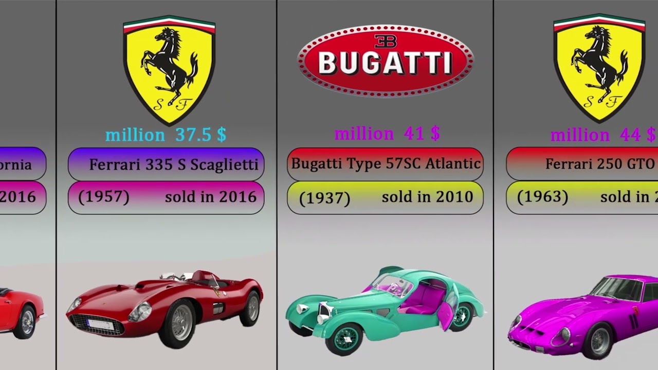 Record Breaking Classic Car Sales, (Top Selling)