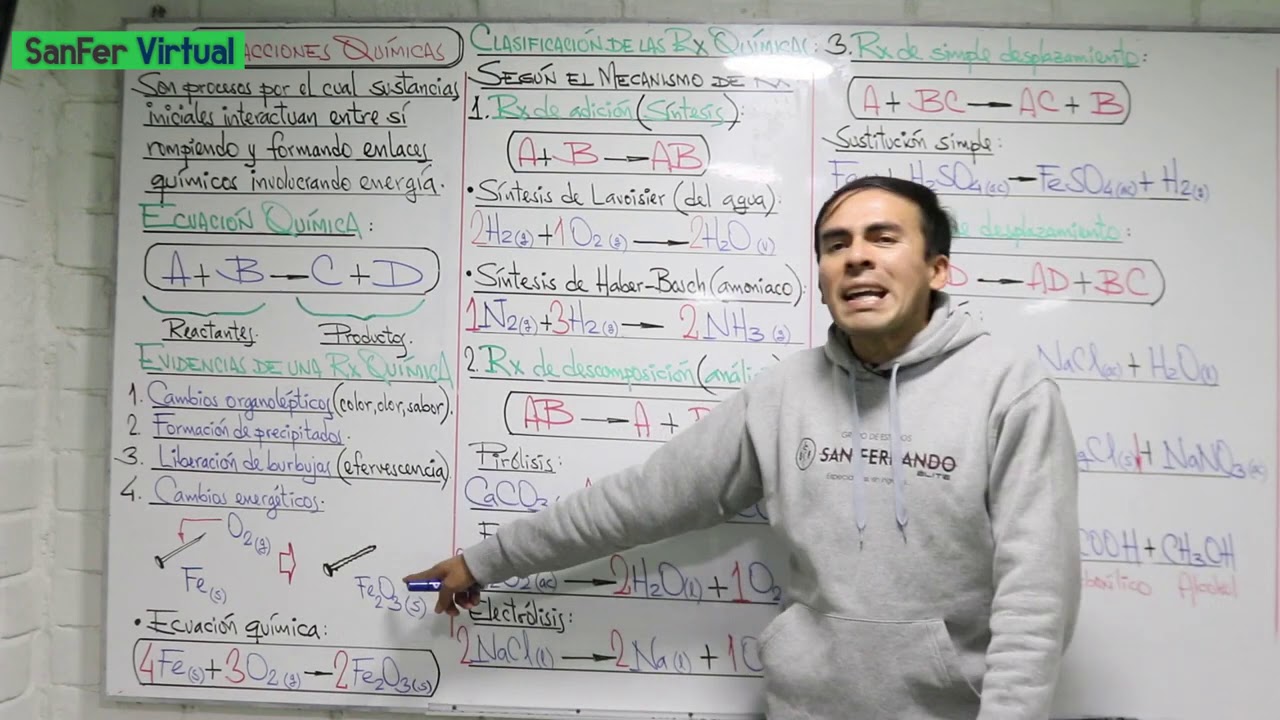 Clasificación de las reacciones químicas I