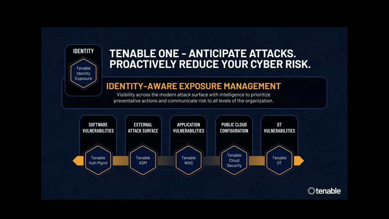 Introduction to Tenable Identity Exposure and Identity Aware Exposure Management