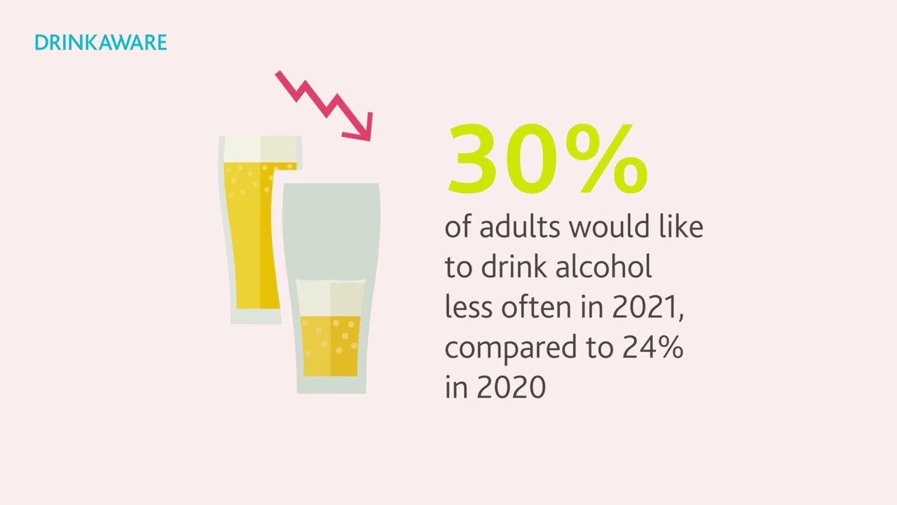 Drinkaware Barometer Report 2022 - The Key Findings