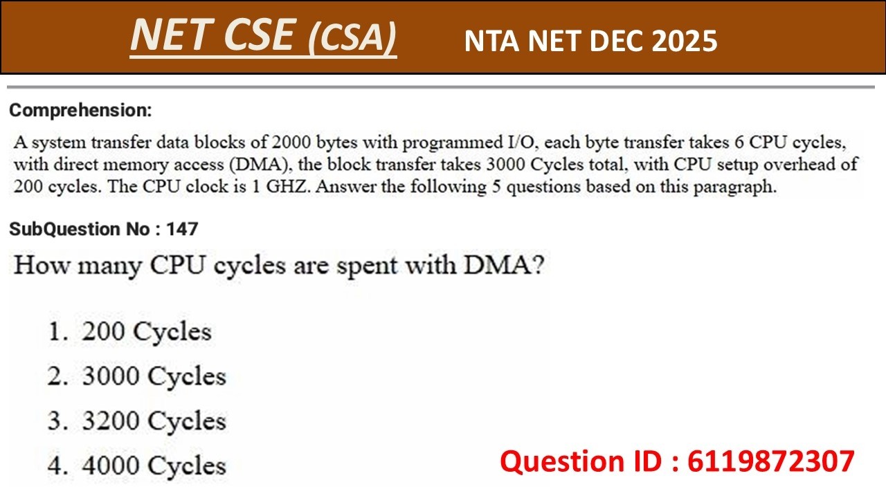 Solved  pyq of dec 2025