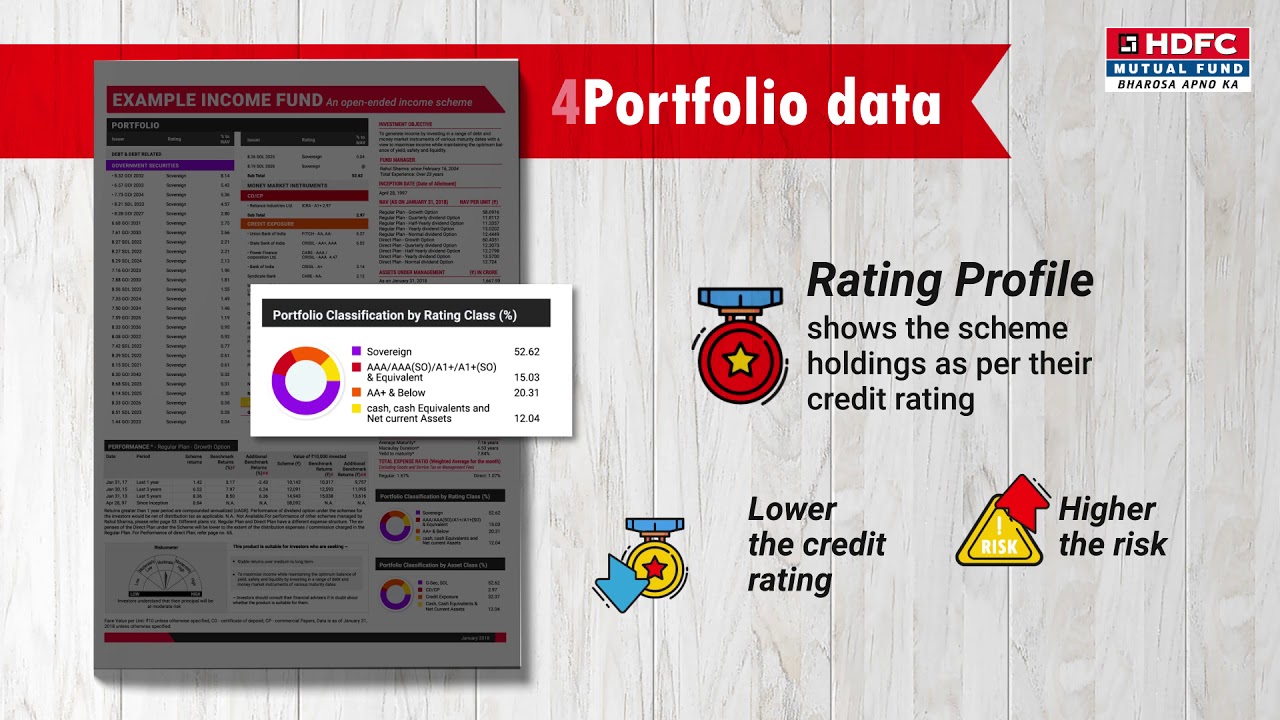 How to read a Factsheet - Debt Mutual Funds