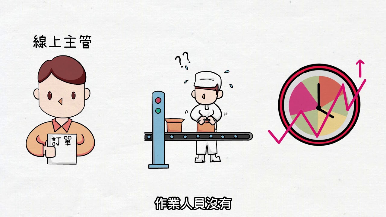 GKB可視化精實效率看板