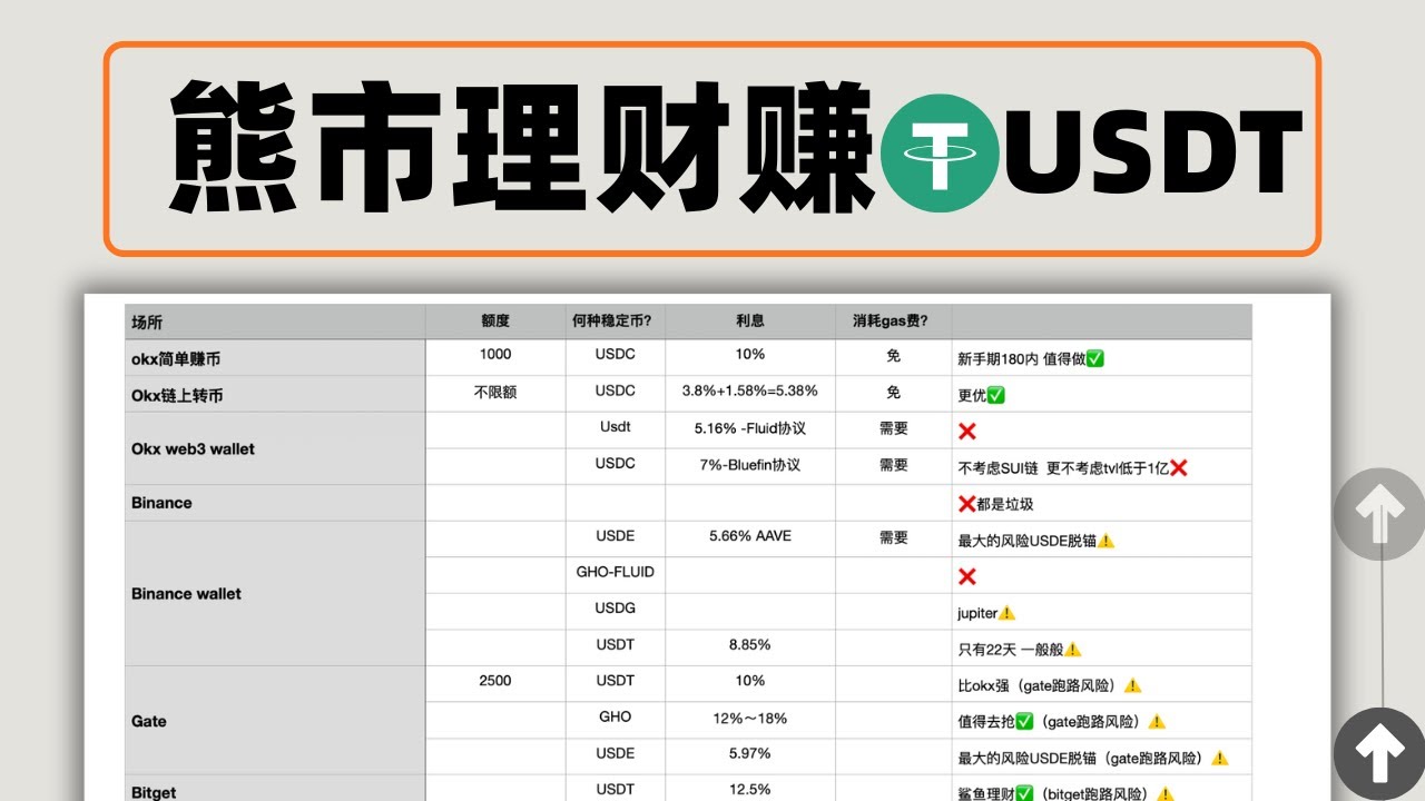 加密货币熊市，USDT、USDC理财赚钱方法。