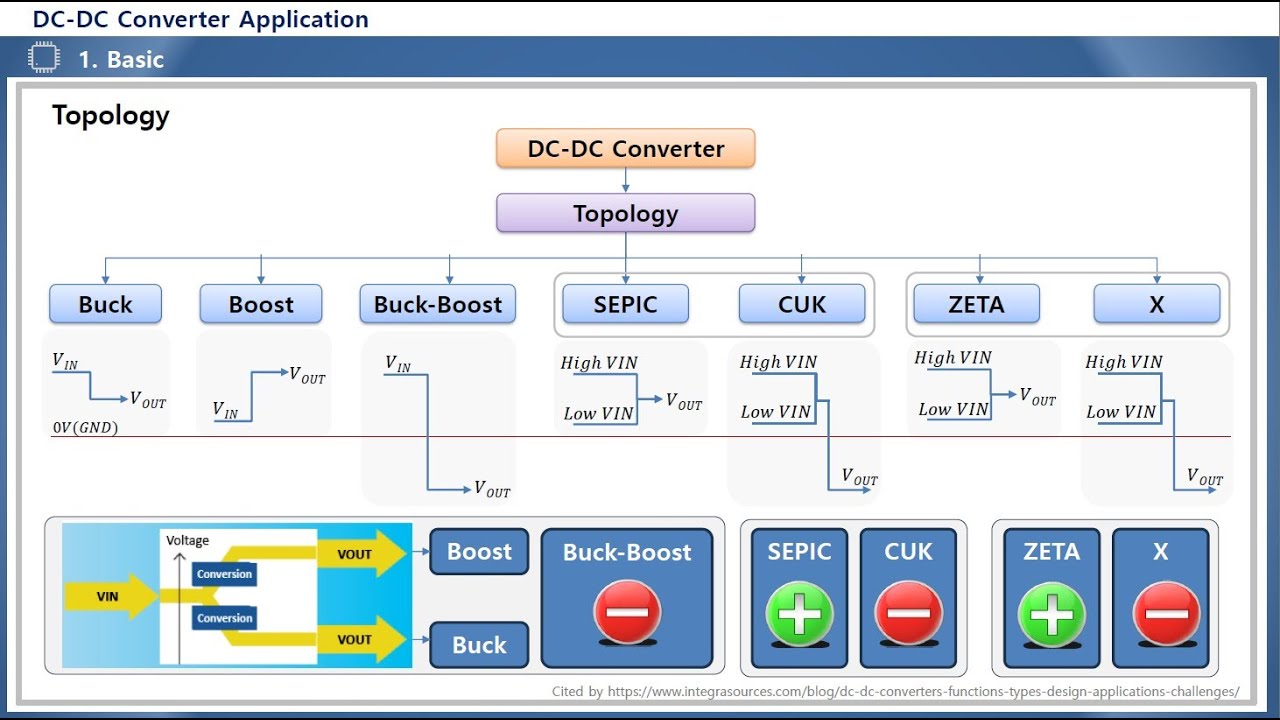 DC DC 컨버터 Topology