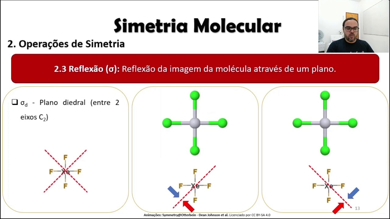 Simetria Molecular - Parte 3 - Reflexão