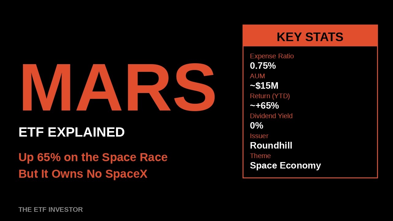 MARS ETF Explained: Roundhill's Space Fund Up 65% &mdash; But It Owns No SpaceX