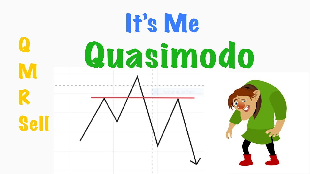 How to Find QMR Sell Setup | QML Strategy | Quasimodo Trading Strategy | QM Pattern  #Amila Jaz