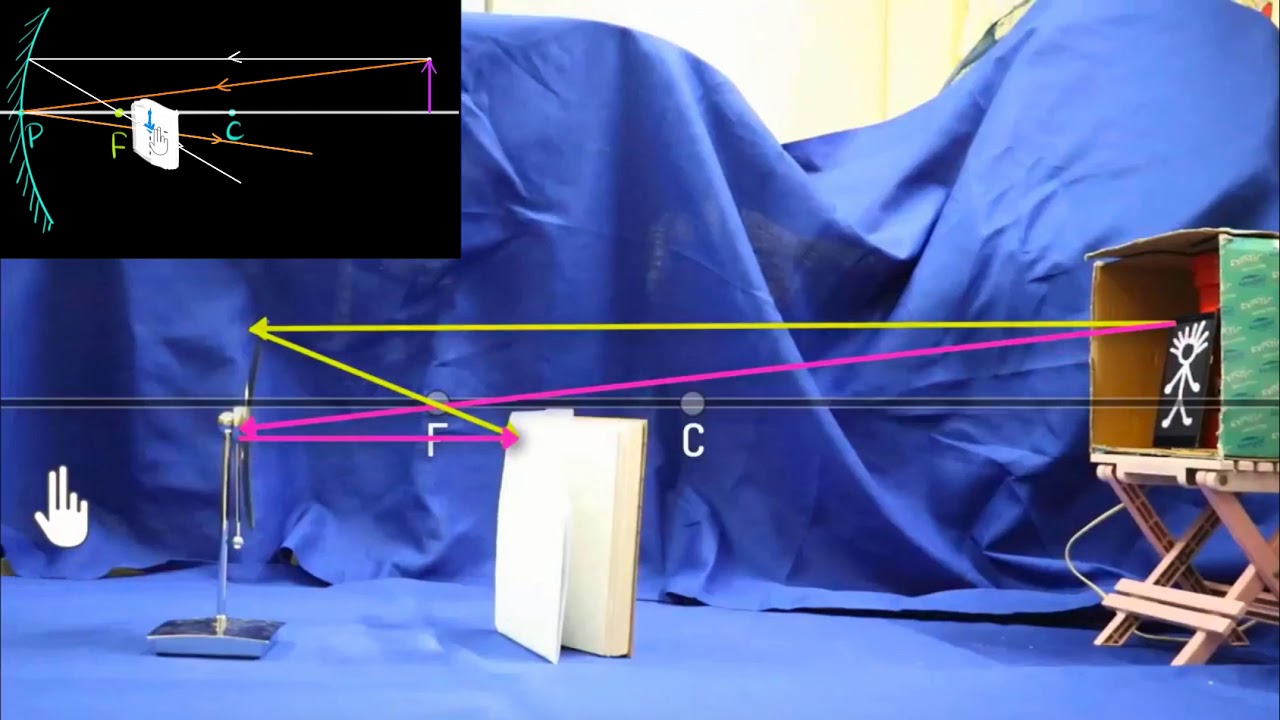 Convex & concave mirror ray diagrams (Hindi) | Light | Physics | Khan Academy