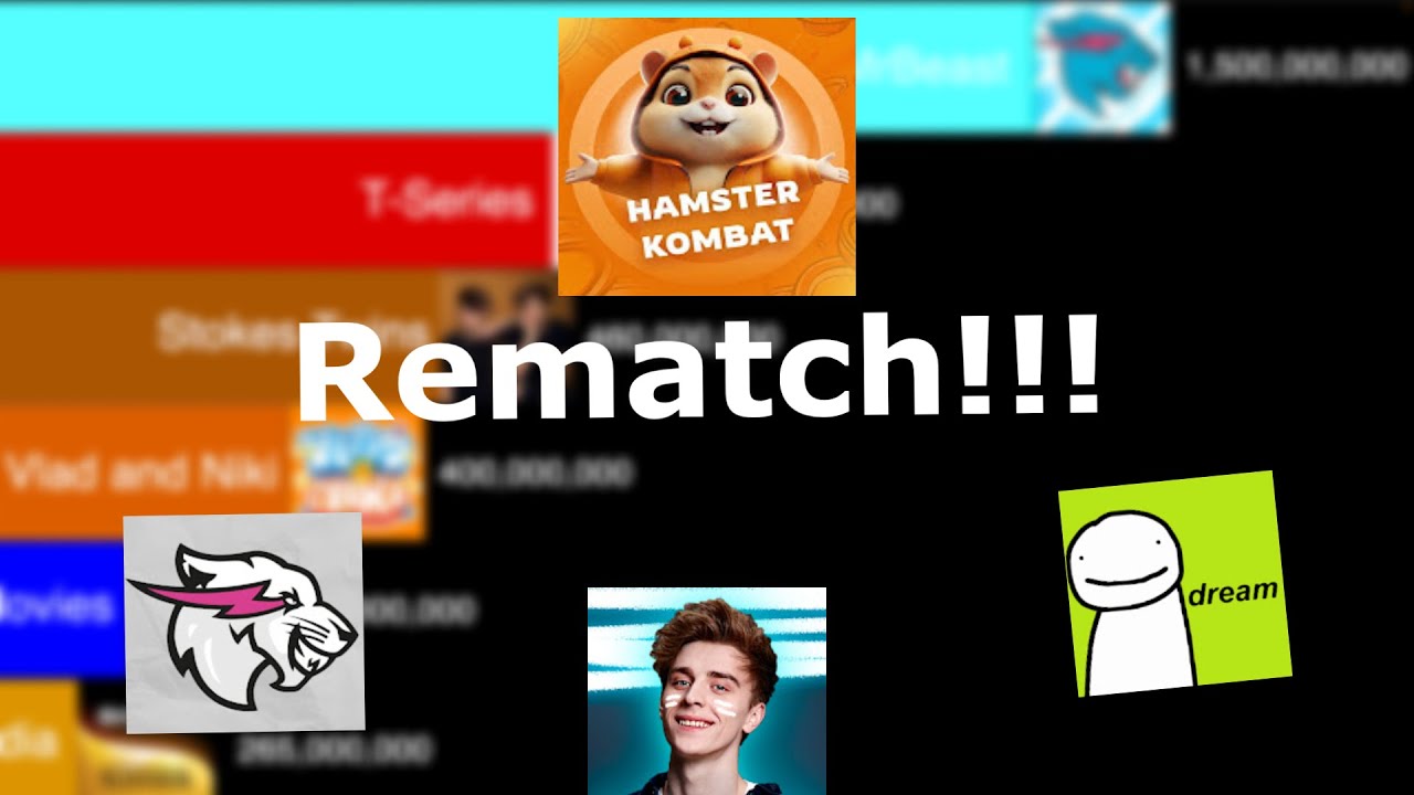 Top 20 Most Subscribed Channels Future - MrBeast VS Hamster Kombat (2024 - 2032) REMATCH!!!