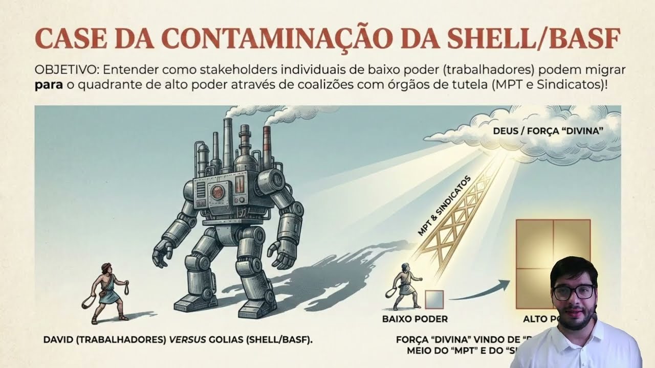 0402 Cases Práticos - Contaminação Shell BASF