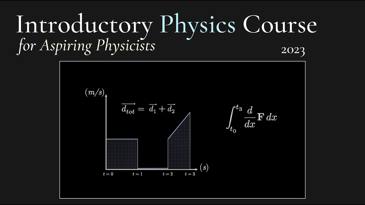 Velocity and time graph - Introductory Physics for Aspiring Physicists
