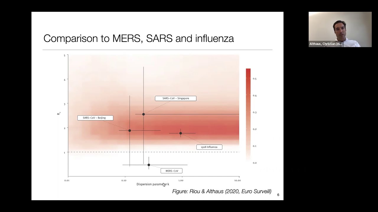 Time is of the essence: containment of SARS-CoV-2 epidemic in Switzerland February to May 2020