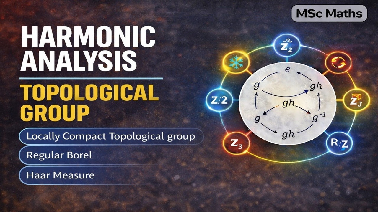 Abstract Harmonic Analysis| Lecture 4: Eg of l.c spaces and Def of Regular Borel and Haar measure