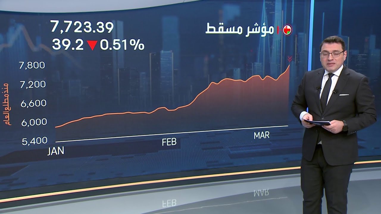 بورصة قطر تفتتح جلسة اليوم على ارتفاع وعمليات جني أرباح في بورصة مسقط مطلع الجلسة