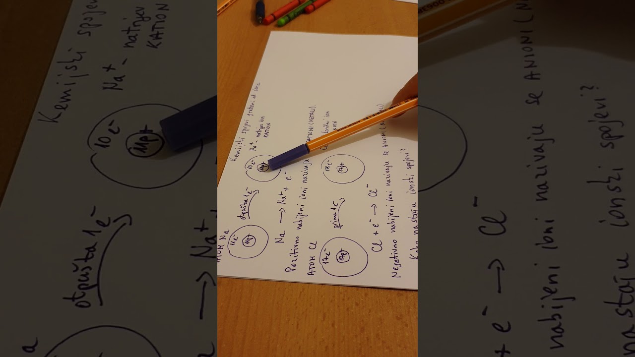 Kemijski spojevi građeni od iona