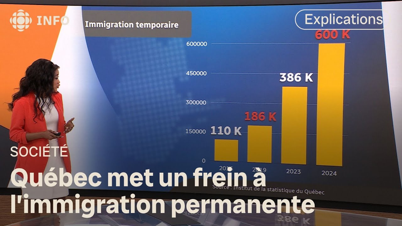 Québec met un frein à l'immigration permanente | D'abord l'info