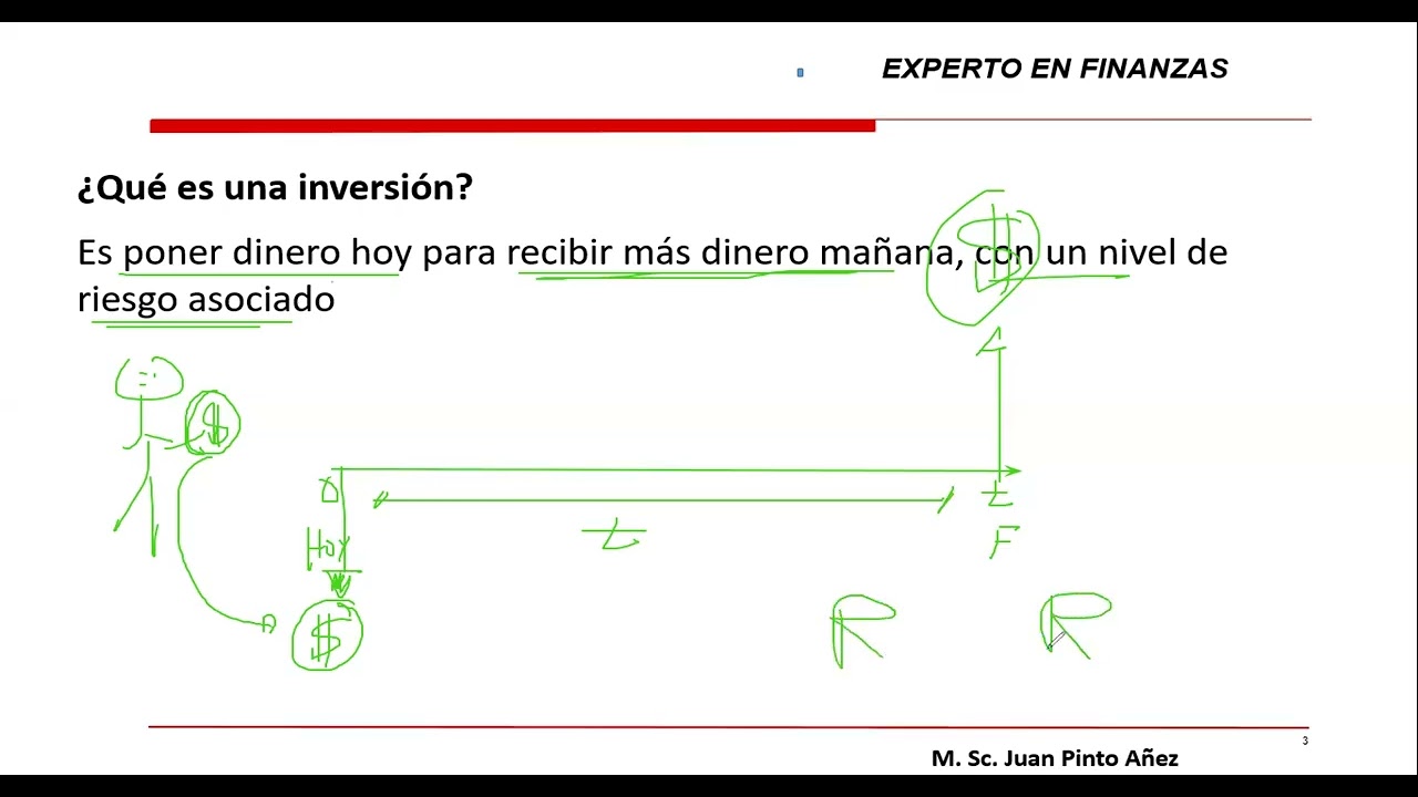 Evaluación de inversiones con IA, parte I