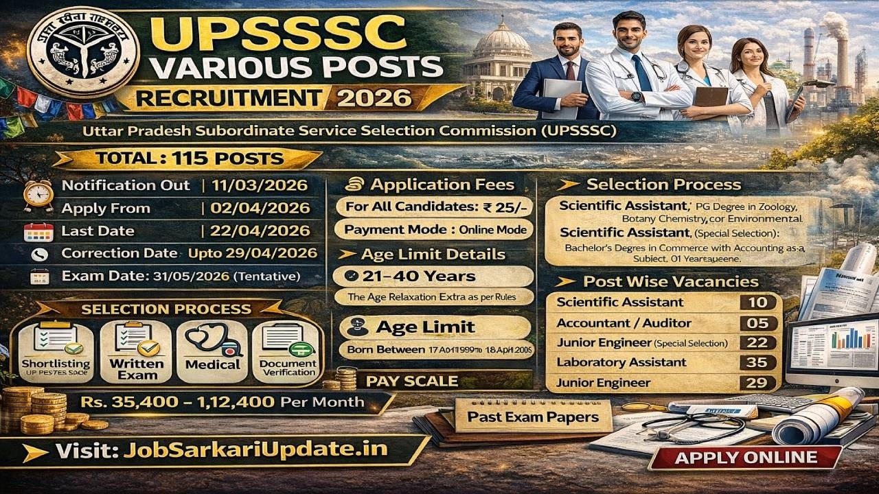 UPPRPB Group C Recruitment 2026 | 115 Vacancy | Scientist, JE, Accountant | Full Details #govtjobs