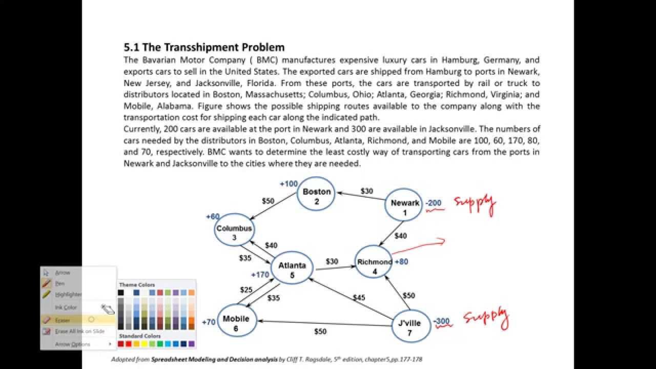 Operations Research--The Transshipment Problem Part I Model Formulation