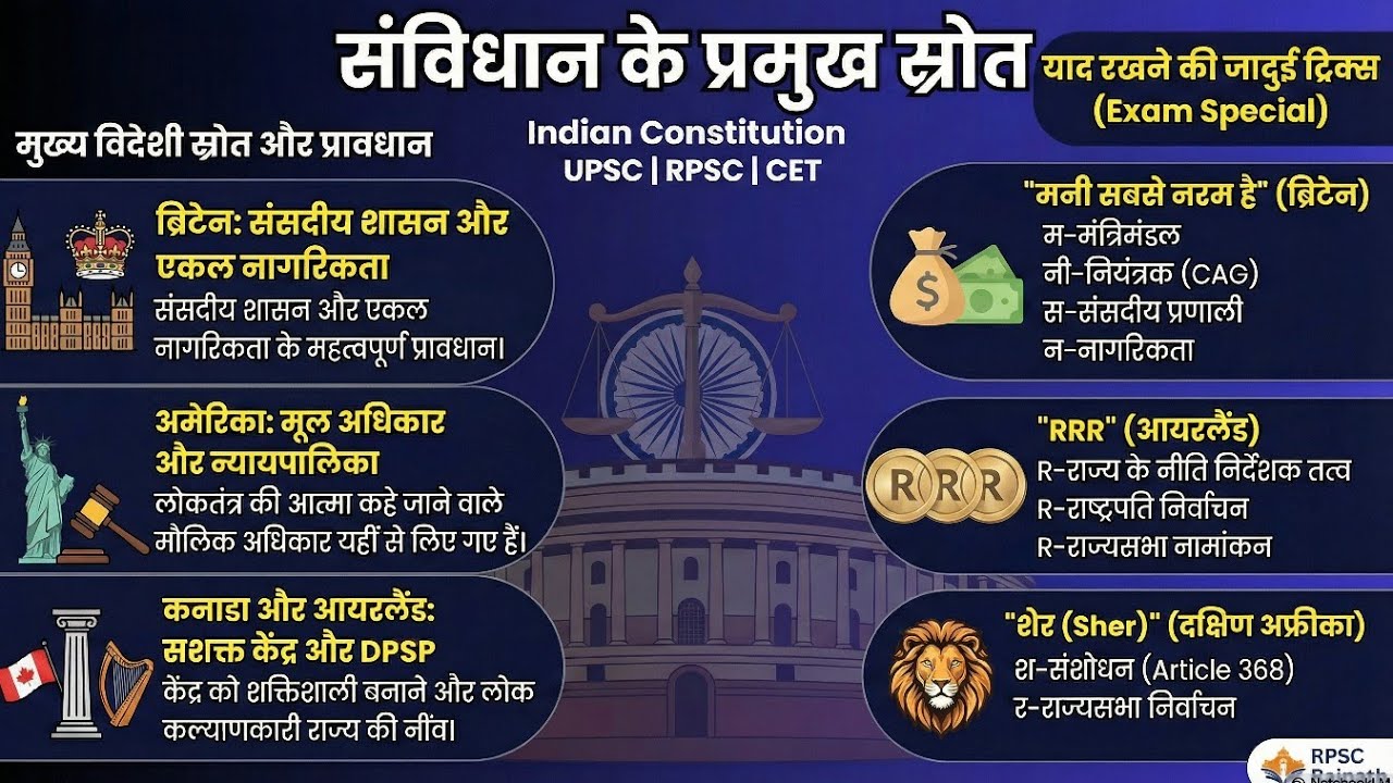 संविधान के स्रोत | Short Trick के साथ | Indian Constitution | RPSC | UPSC 