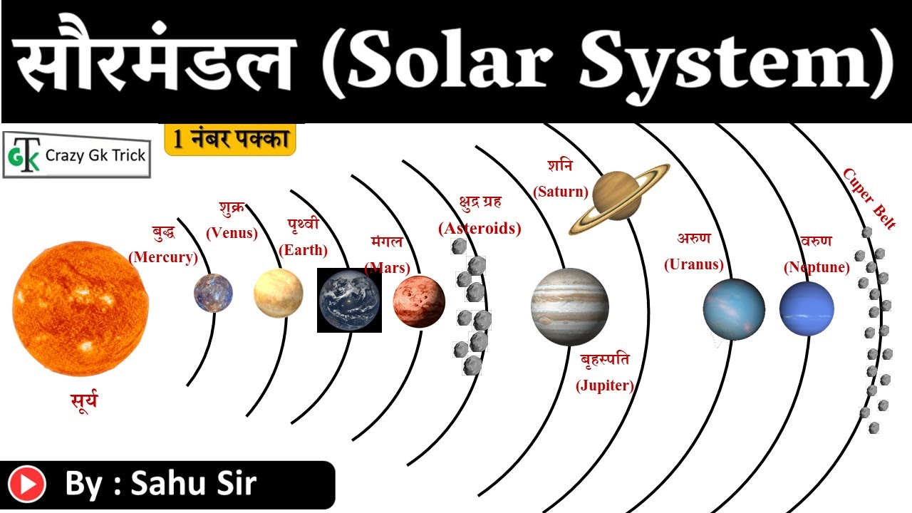 सौर मंडल | Solar System |  Planets | Important Notes | PCS |SSC | RAILWAY| By Dinesh Sahu Sir