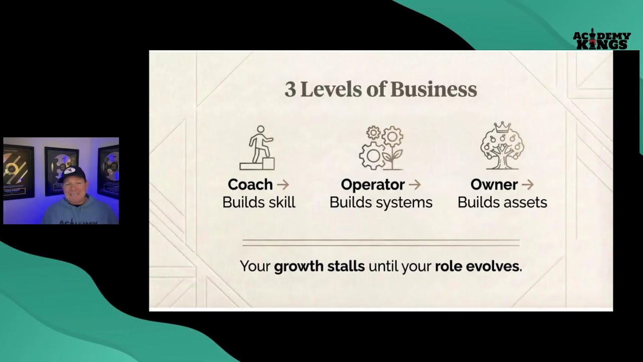 The 3 Levels of Martial Arts School Ownership (Most Never Reach #3)