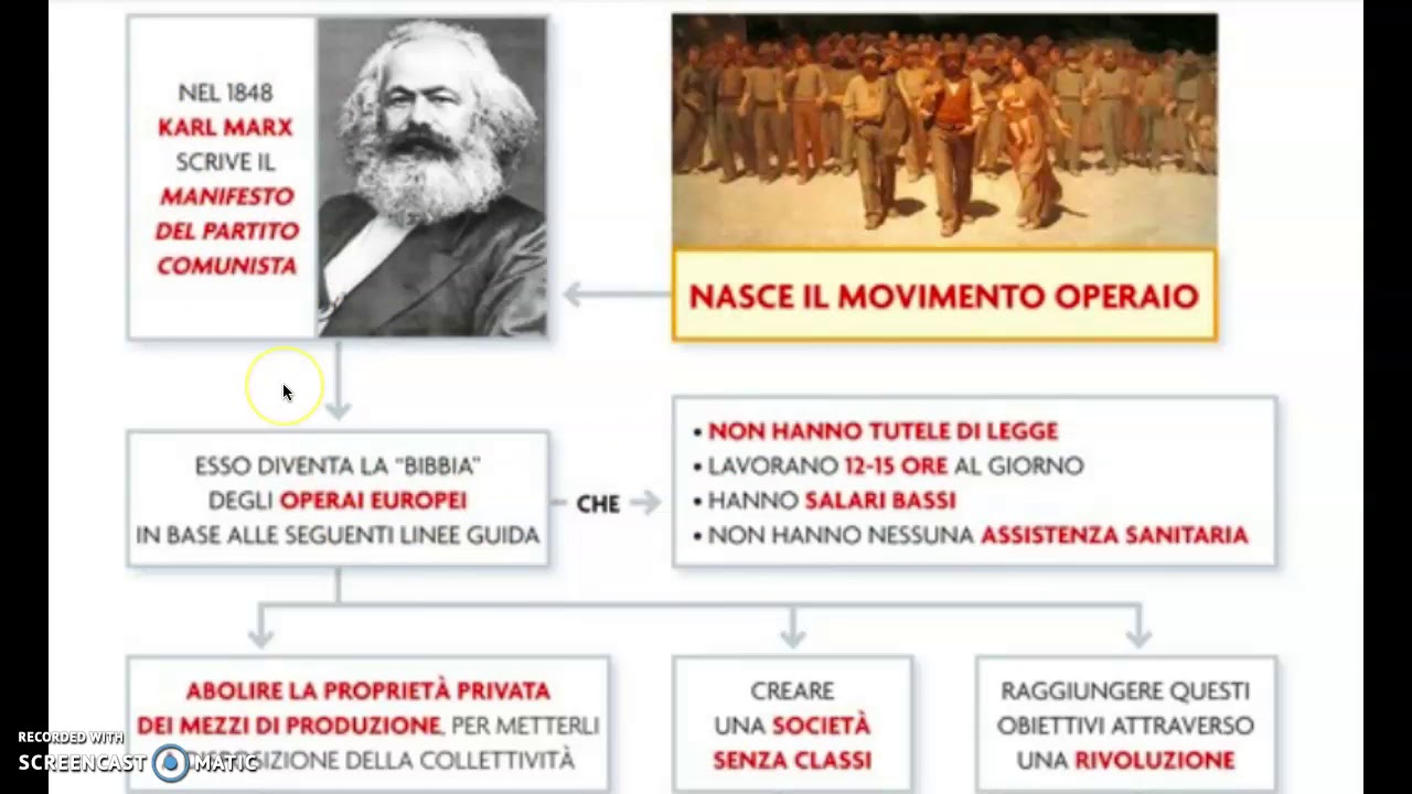 Il movimento operaio