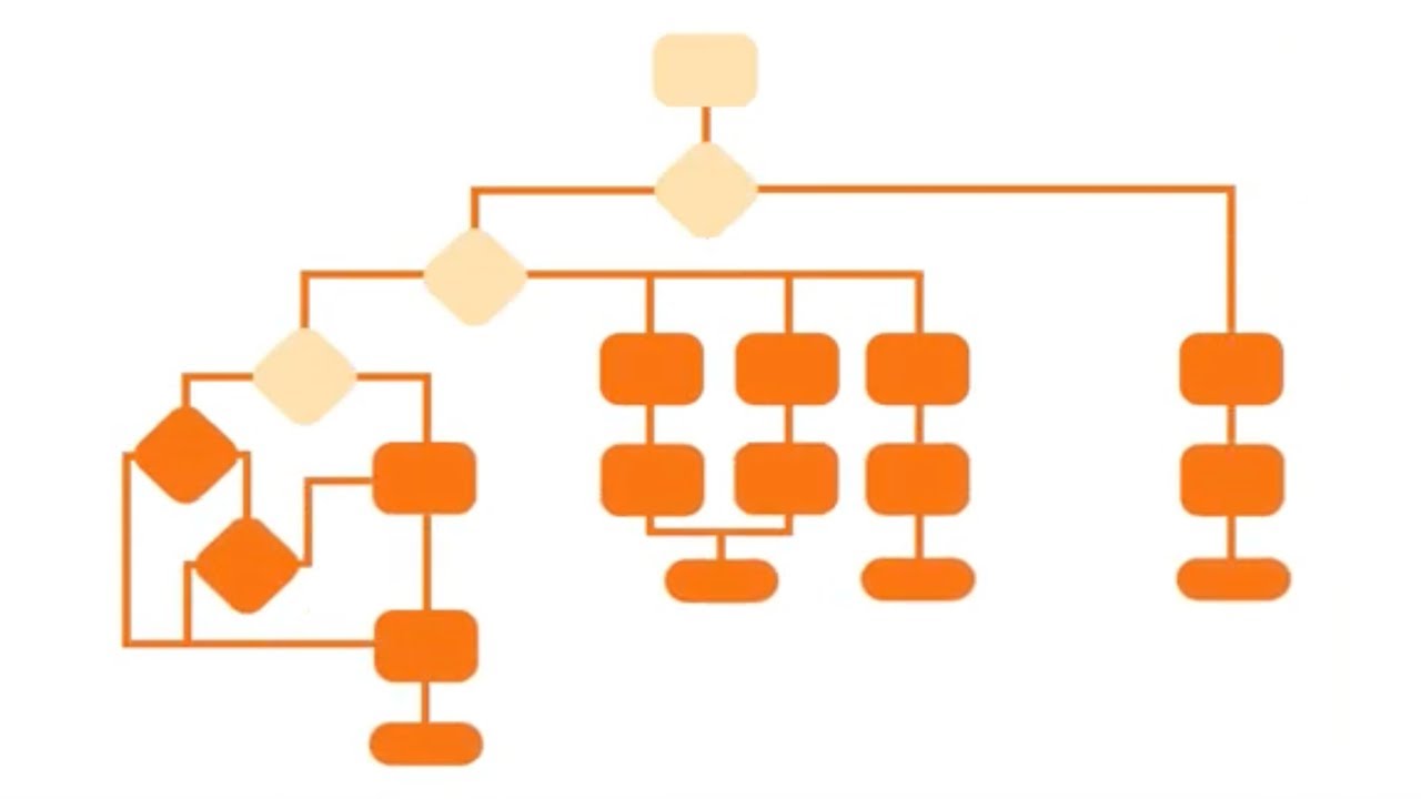 フローチャートとは？フロー図記号と作成ステップのガイド｜Lucidchart