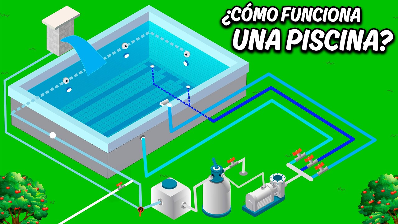 ¿Qué es y Cómo Funciona una Piscina? |  Explicado en sólo 12 minutos