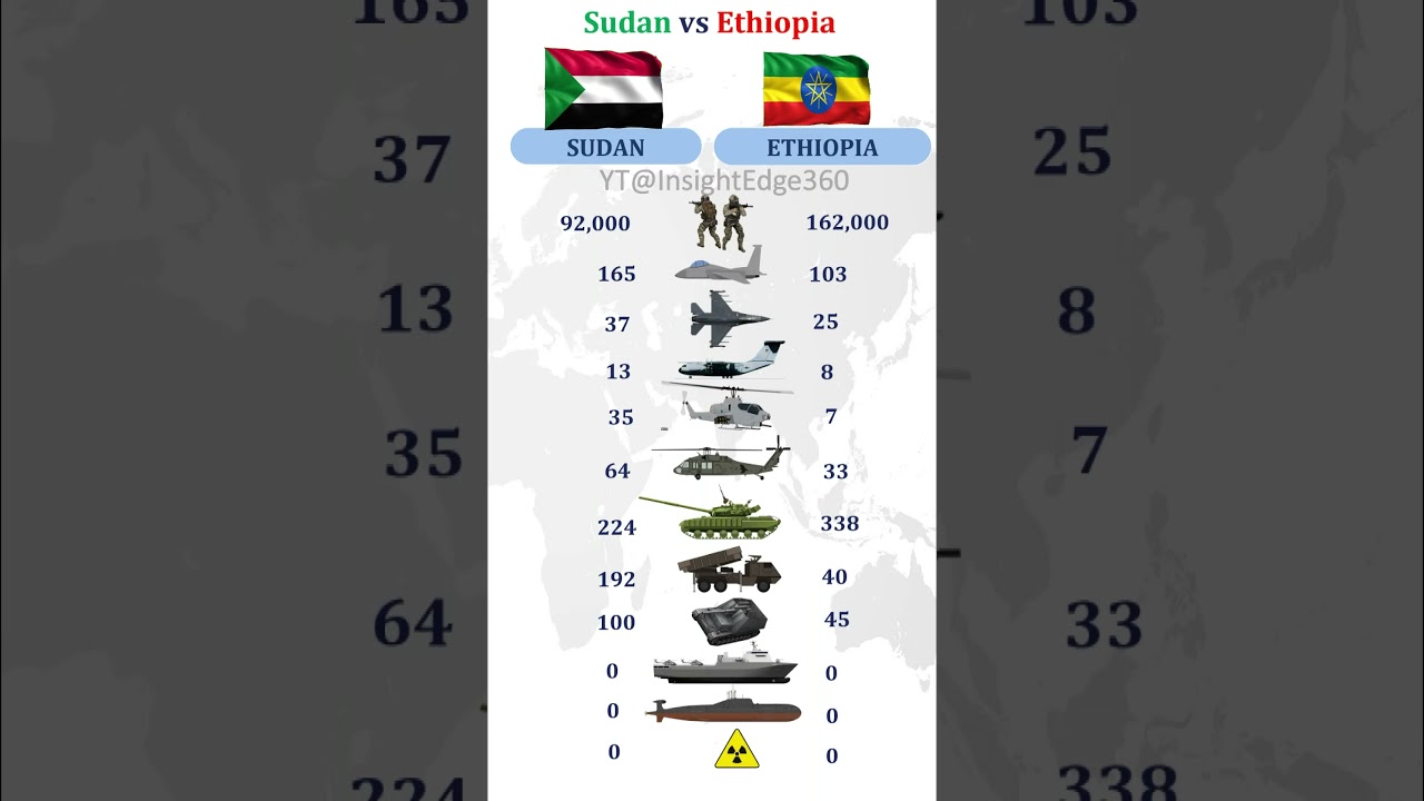 Sudan vs Ethiopia  Military Power Comparison