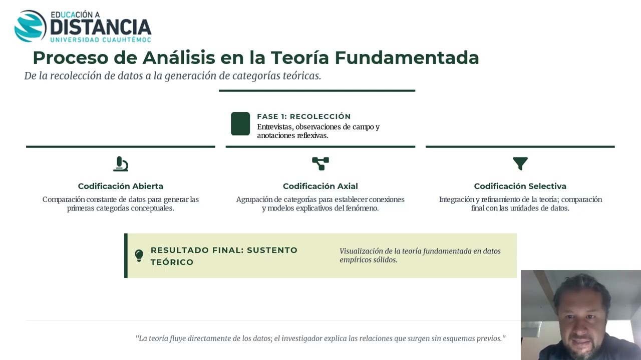 Video, Diseños de investigacion cualitativa  Coca Juan