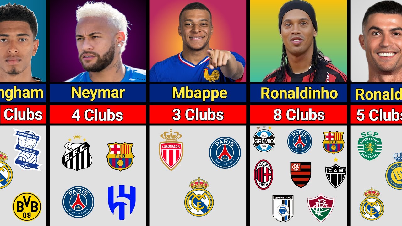 Famous Footballers How Many CLUBS They Played⚽
