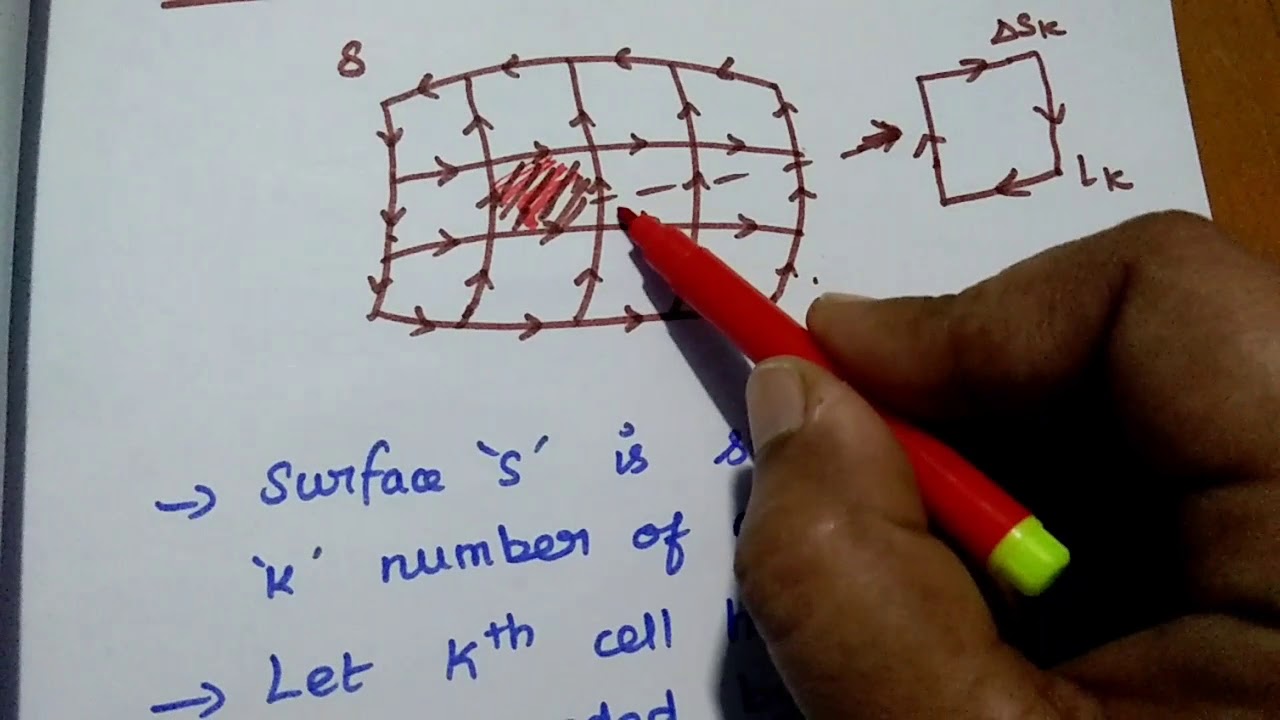 Stoke's Theorem - Proof and Applications