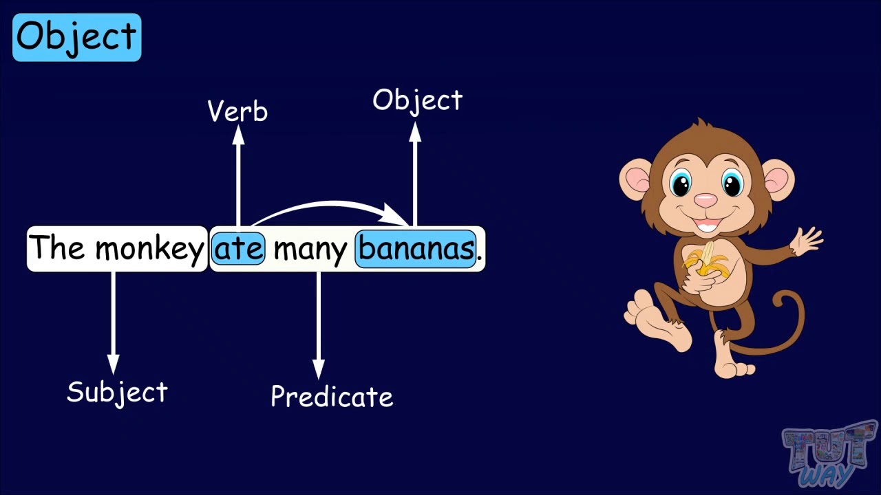 Parts of Sentence: Subject, Predicate & Object | English | TutWay