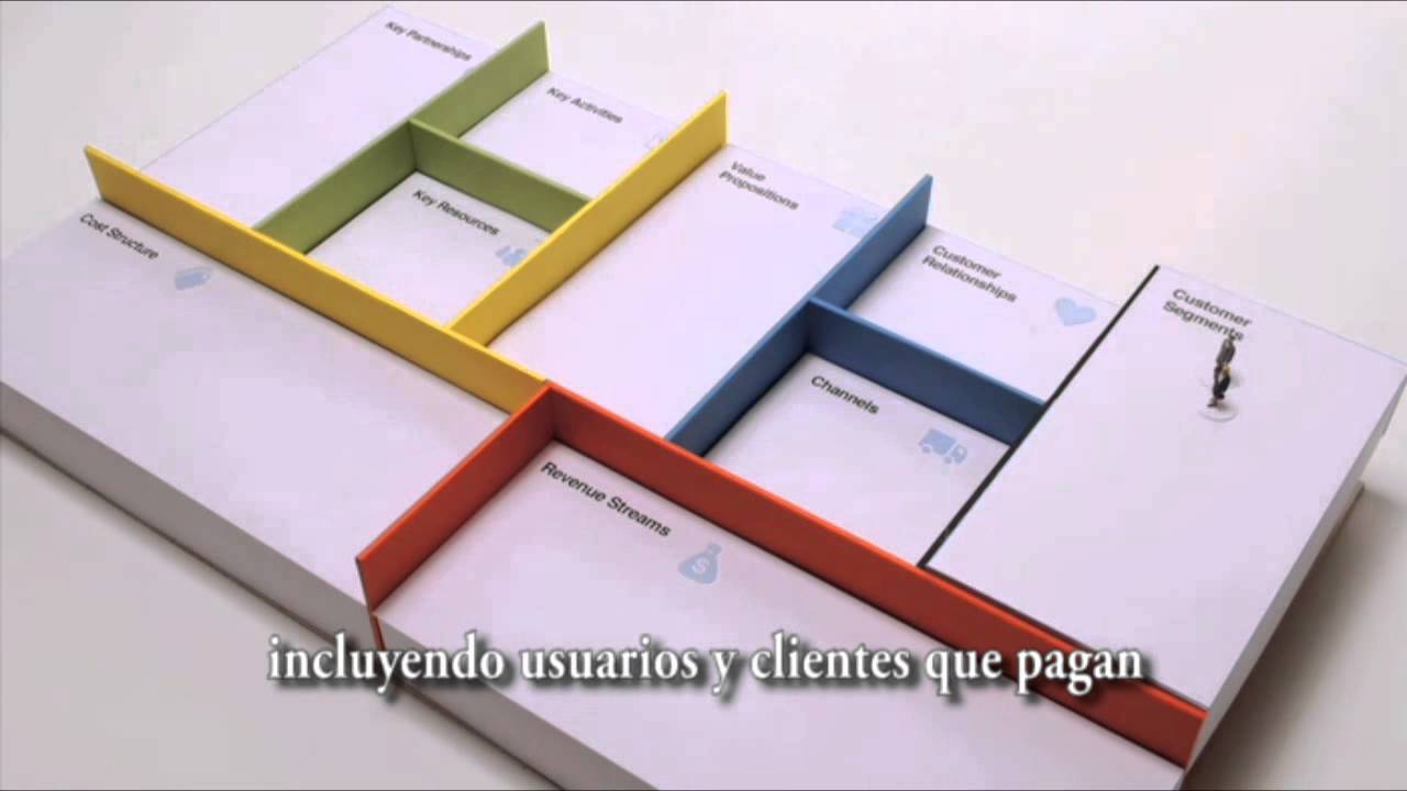 Business Model Canvas (subtitulado al español)