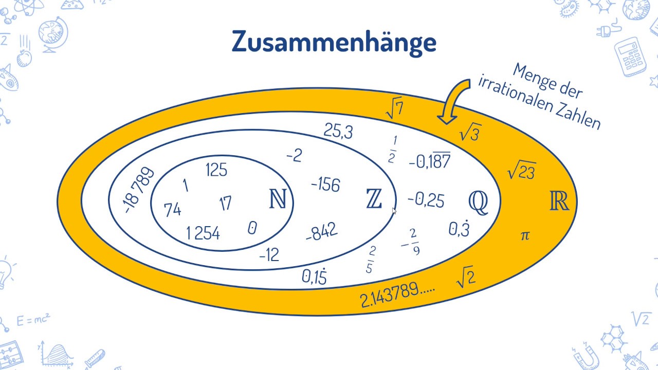 Zahlenmengen