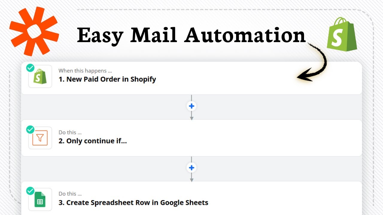 How to automate shopify newsletters with Zapier (no coding needed)