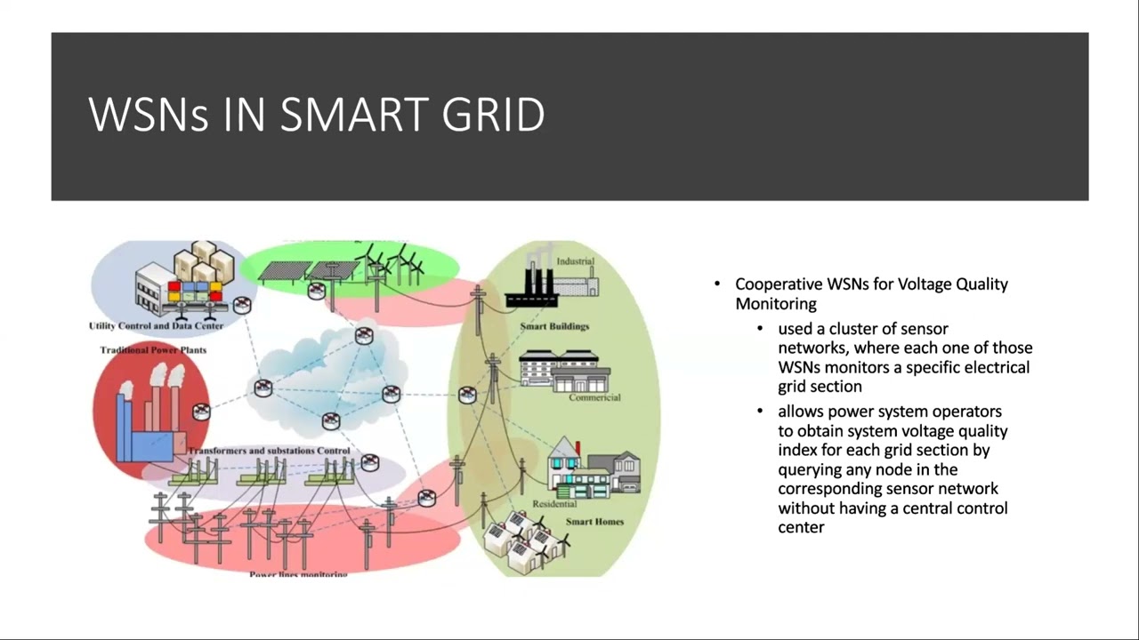 Smart Grid Communication