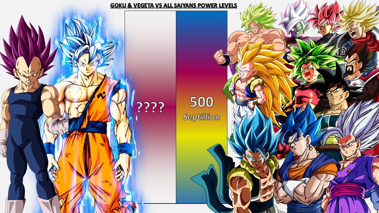Goku & Vegeta VS All Saiyans POWER LEVELS 2026 🔥🔥🔥 - DB/DBZ/DBS/GT/Daima